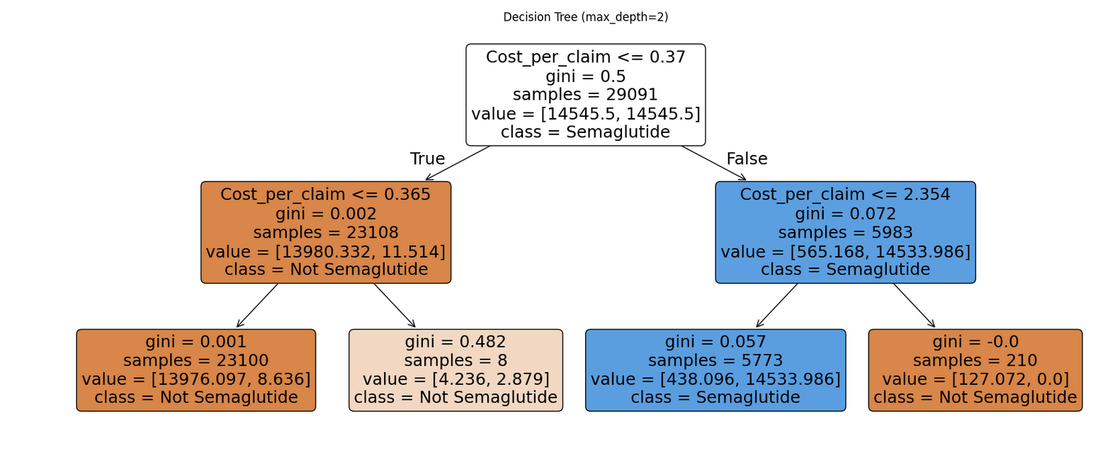 dec tree prescribers