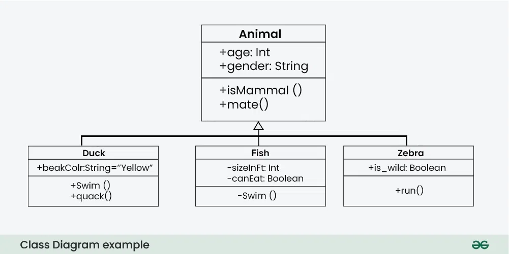 class inheritance diagram