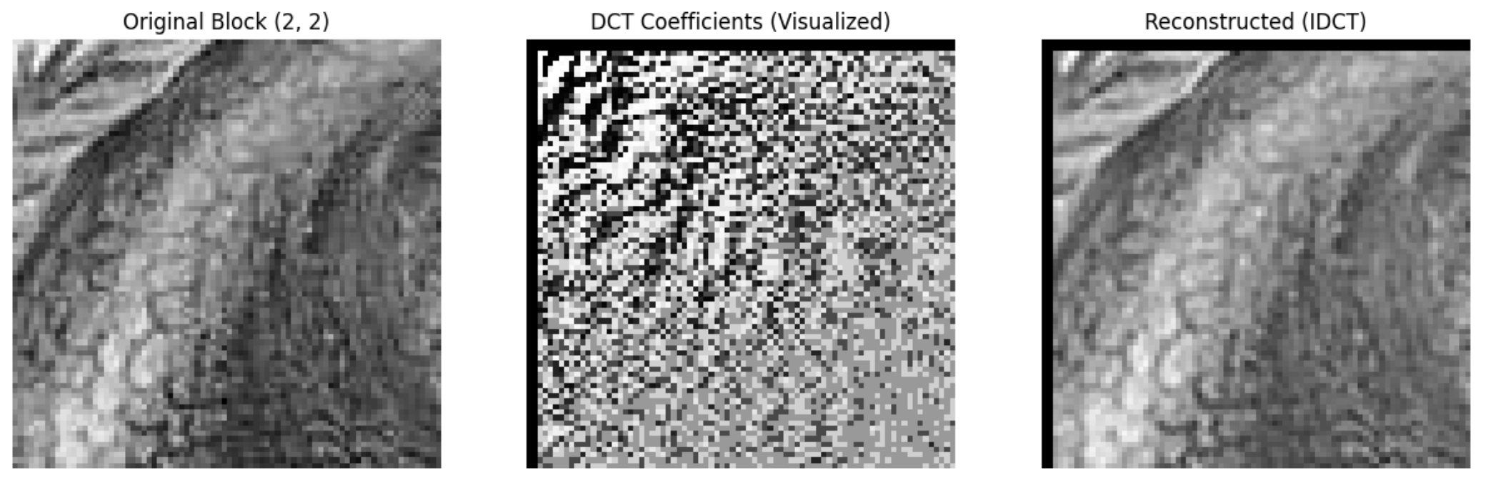 DCT Single Tile