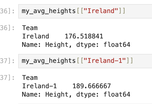 ireland avg heights