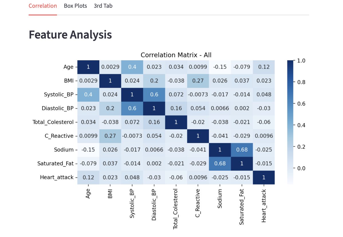 Image of the feature correlation matrix