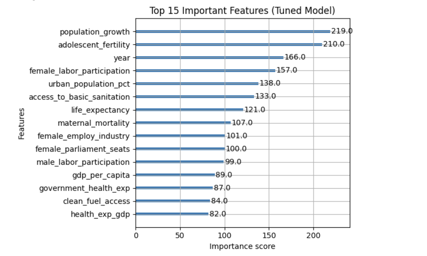 FeatureImportanceChart