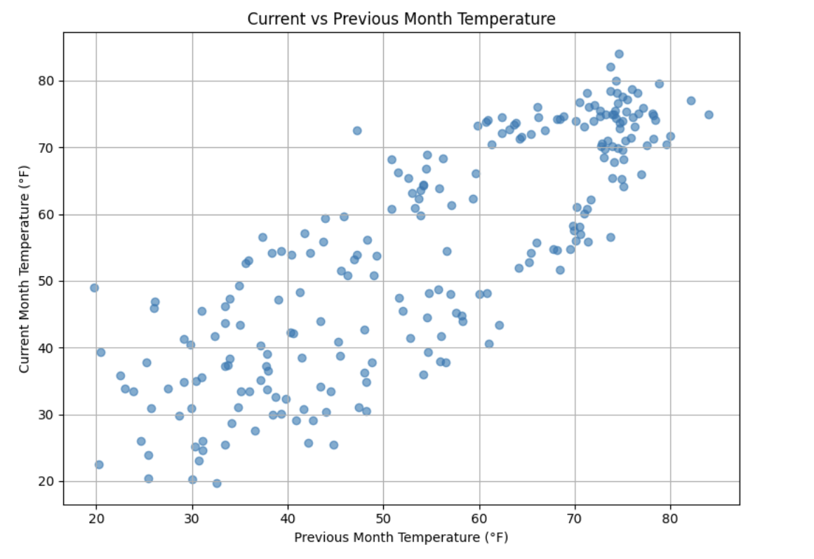 TimeSeriesSection2 2c