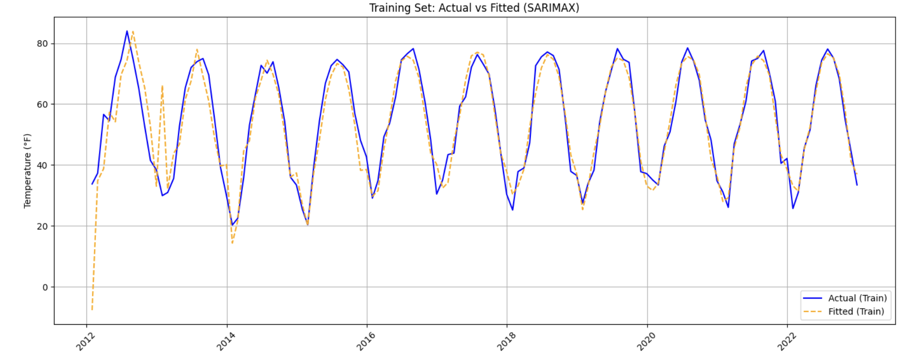 TimeSeriesSection2 5c